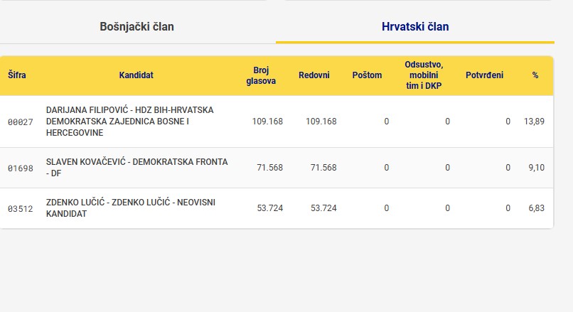 hrvatski_član_predsjedništva_rez.jpg hrvatski_član_predsjedništva_rez.jpg